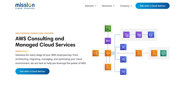 Mission Cloud unified brand website